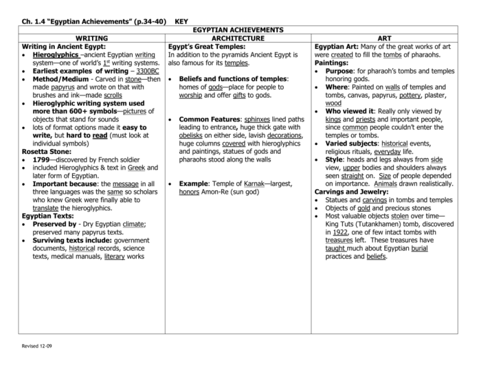 Egypt engineering an empire worksheet answers