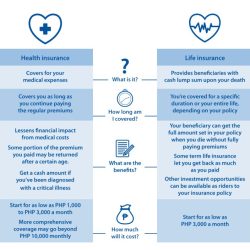 Difference between group insurance and blanket health policies