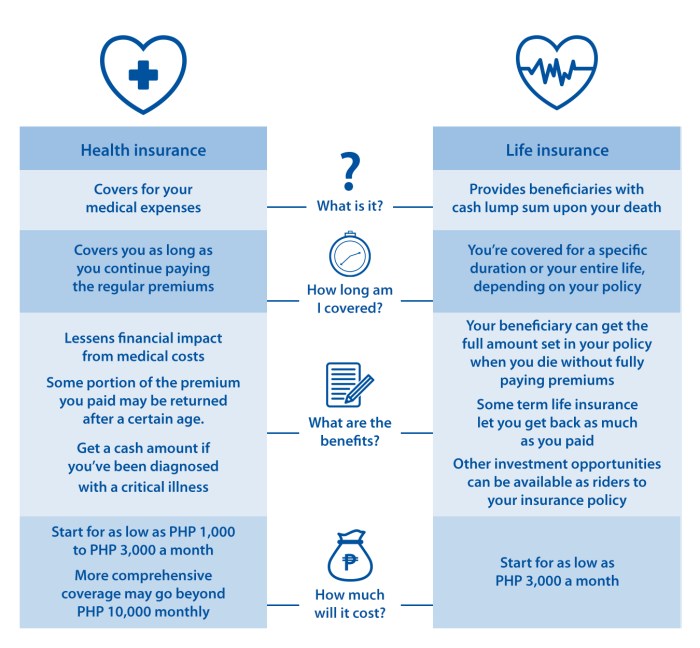 Difference between group insurance and blanket health policies