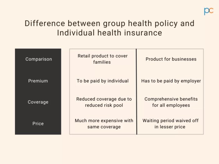 Difference between group insurance and blanket health policies