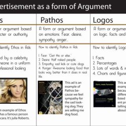 Introduction to ethos pathos and logos worksheet answers