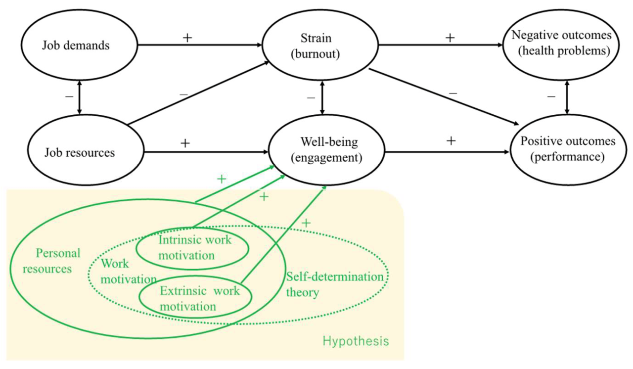 Intrinsic extrinsic motivation difference marketing91 different differently motivations behavior decision behave